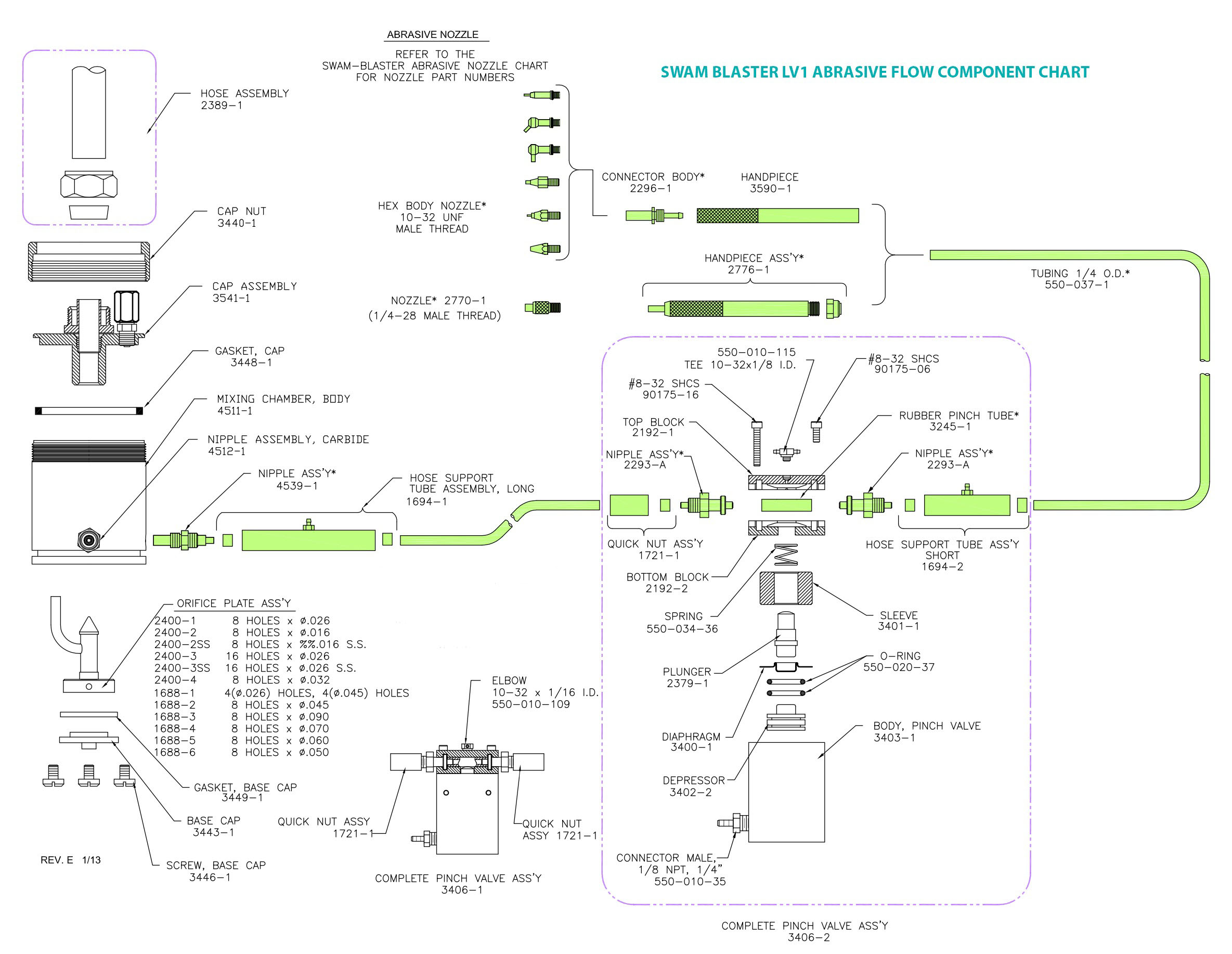 Abrasive Flow Component Chart for LV1 SWAM BLASTER