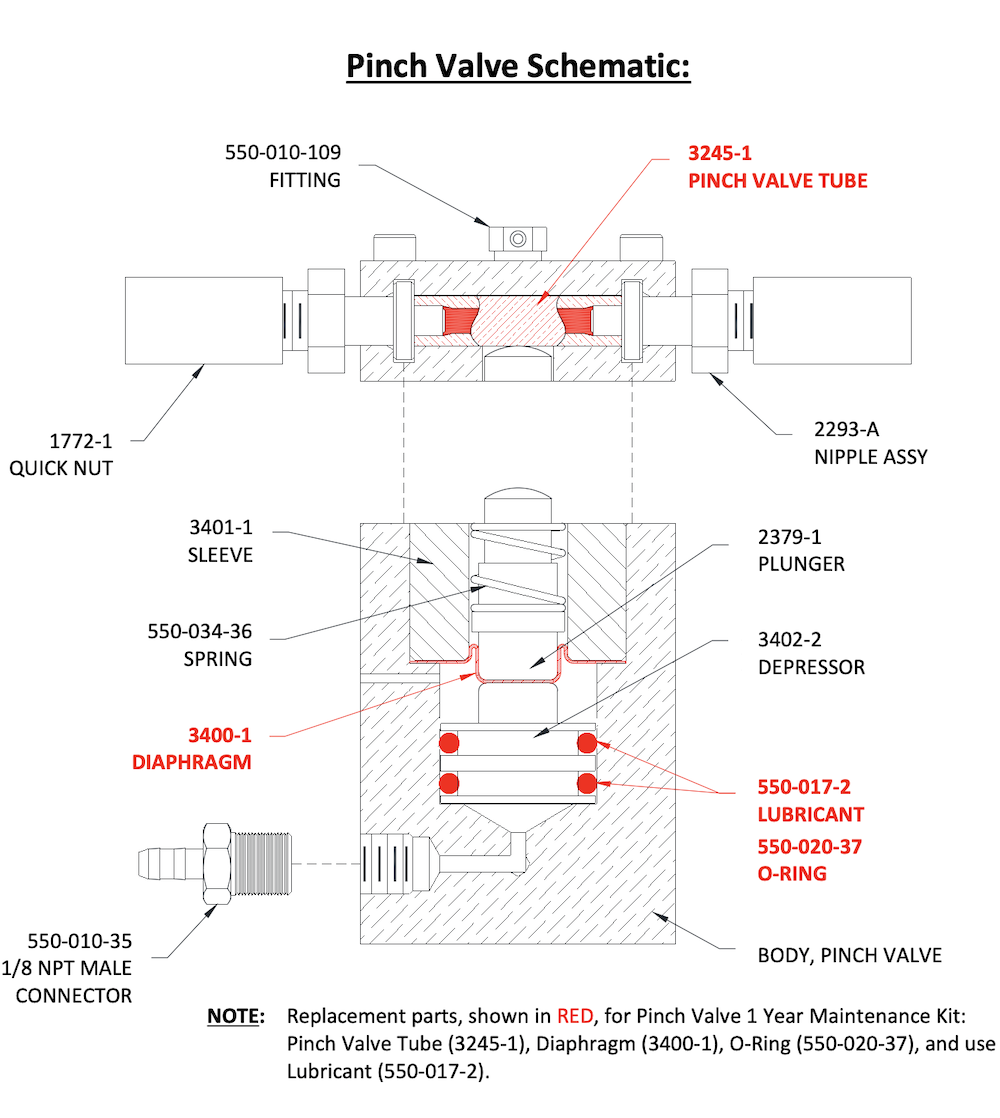 SWAM Blaster PInch Valve Assembly