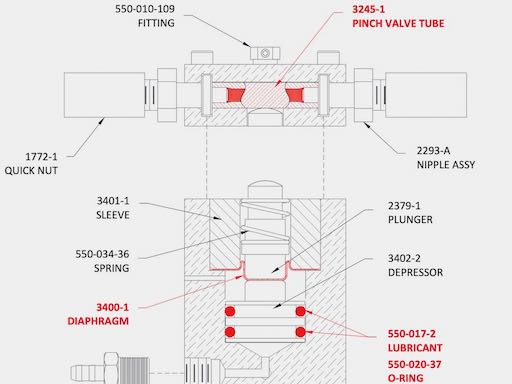 Crystal Mark Maintenance Support - SWAM-Blaster-PInch-Valve-Assembly