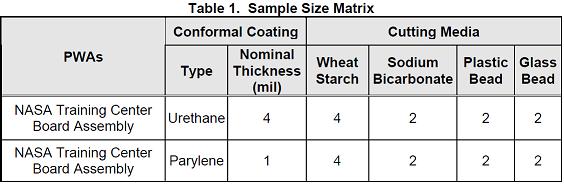 Conformal Coating Table 1